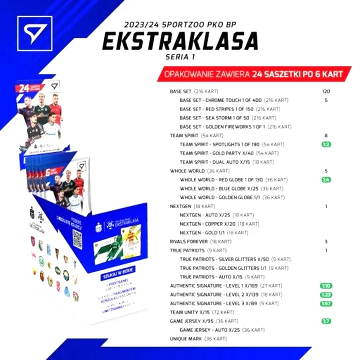 Znamy już drużyny, które awansowały do ekstraklasy w piłce nożnej