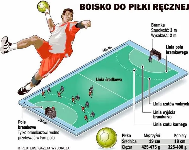 Boisko Orlik dla młodych piłkarzy