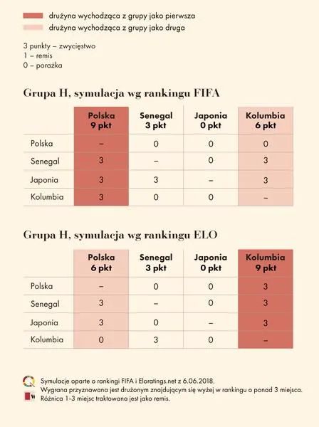 Czas trwania meczu piłki nożnej