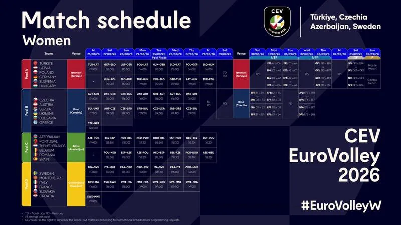 Drużyny Euro 2026