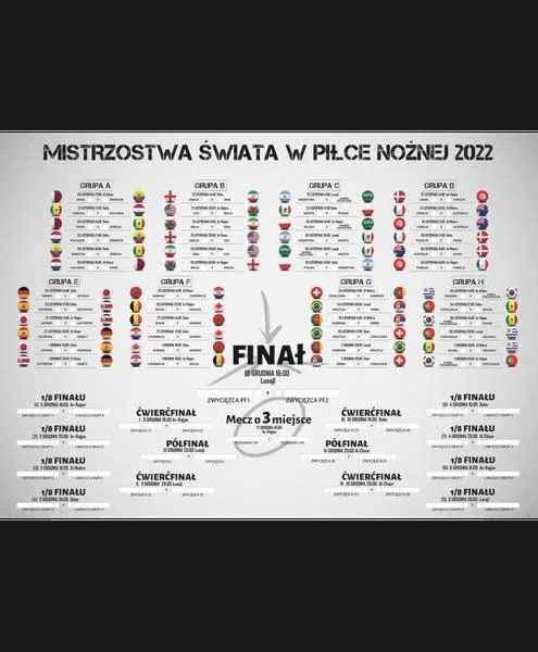 Grupy w piłce nożnej