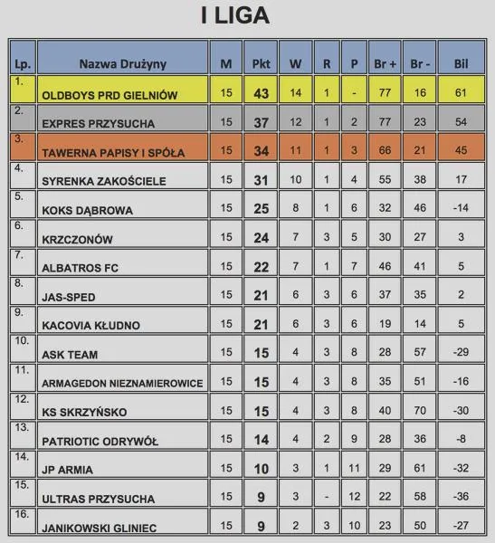 Liga w piłce nożnej