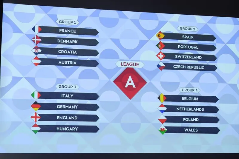 Mecze Ligi Narodów daty