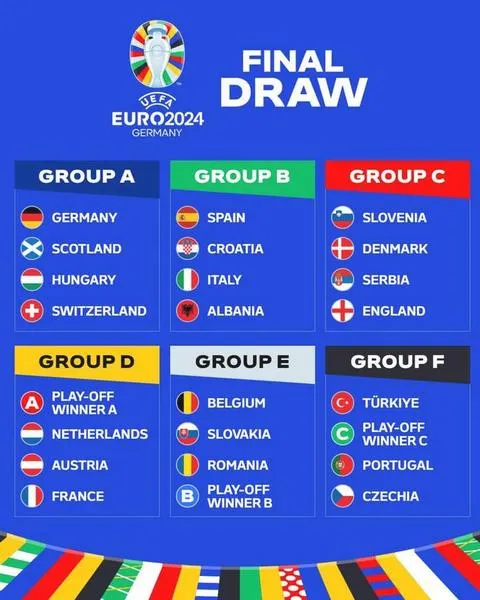 Mistrzostwa Europy w piłce nożnej