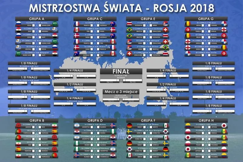 Mistrzostwa świata w piłce nożnej