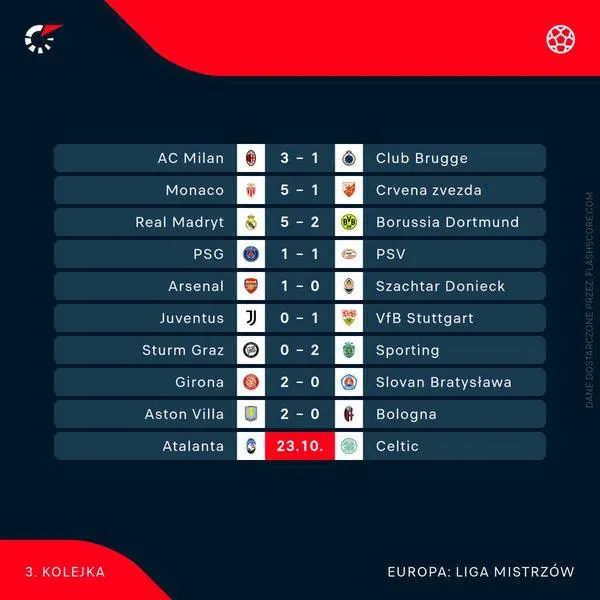 Możliwe wyniki meczu piłki nożnej