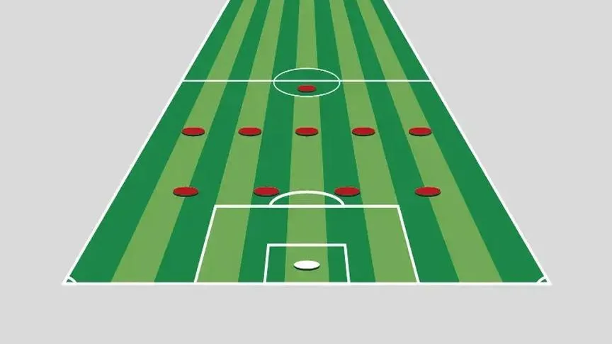 Ofensywa i defensywa w piłce nożnej