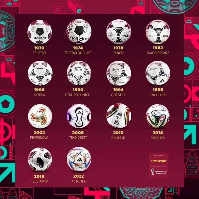 Ranking klubów piłkarskich