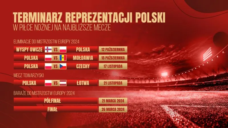 Regulacje baraży w eliminacjach