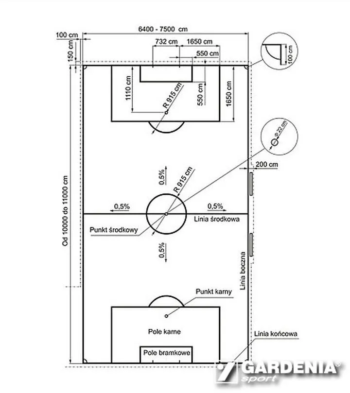 Różnice w wymiarach boisk młodzież i amatorzy